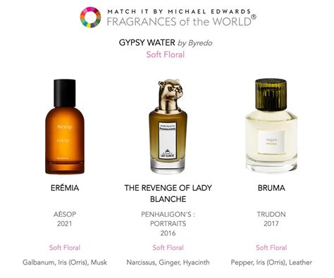 perfume finder by scent